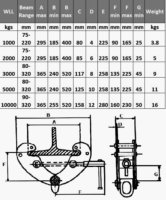 beam clamp specs